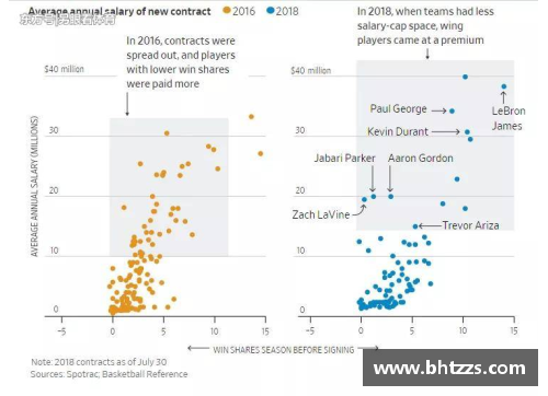 NBA球队财务情况详解：收入、支出与市场策略分析
