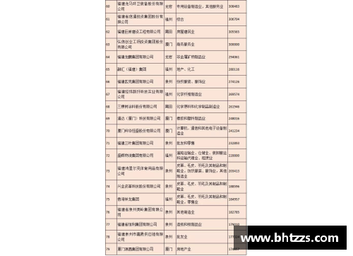 福建浔兴股份跻身福建省百强民营企业