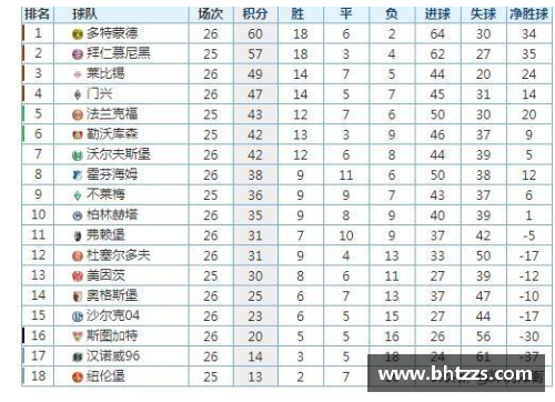 BETWAY必威唯一官方网站德甲最新积分榜：勒沃库森4_0领跑，拜仁紧随其后，斯图加特崭露头角